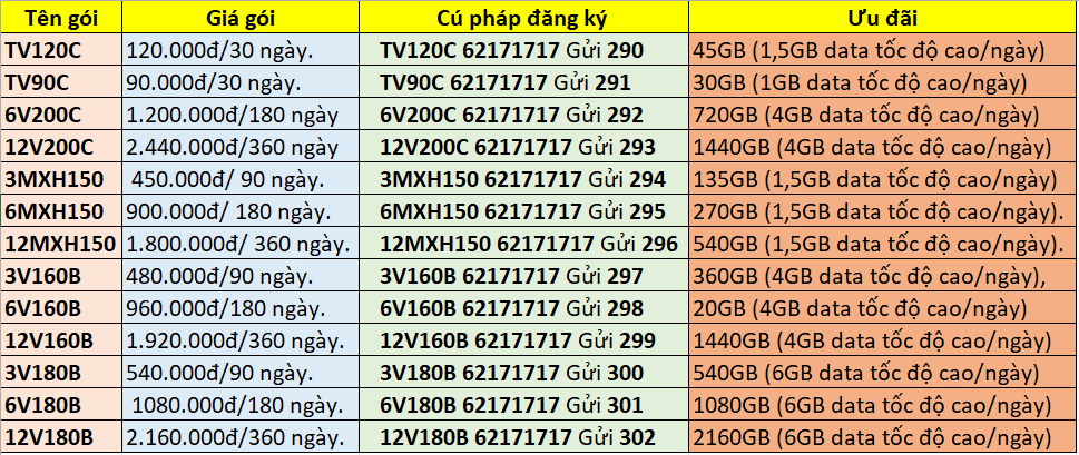 Tổng hợp gói cước gọi Viettel mới nhất 2024