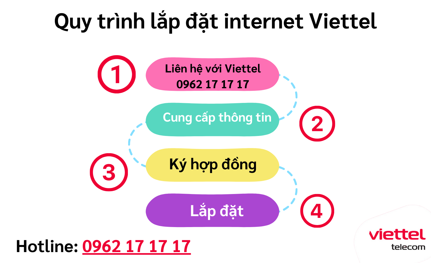 Lắp đặt internet Viettel quận Cầu Giấy