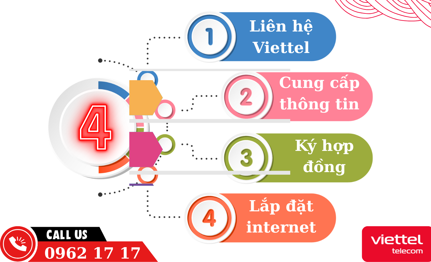 Quy trình lắp mạng Viettel