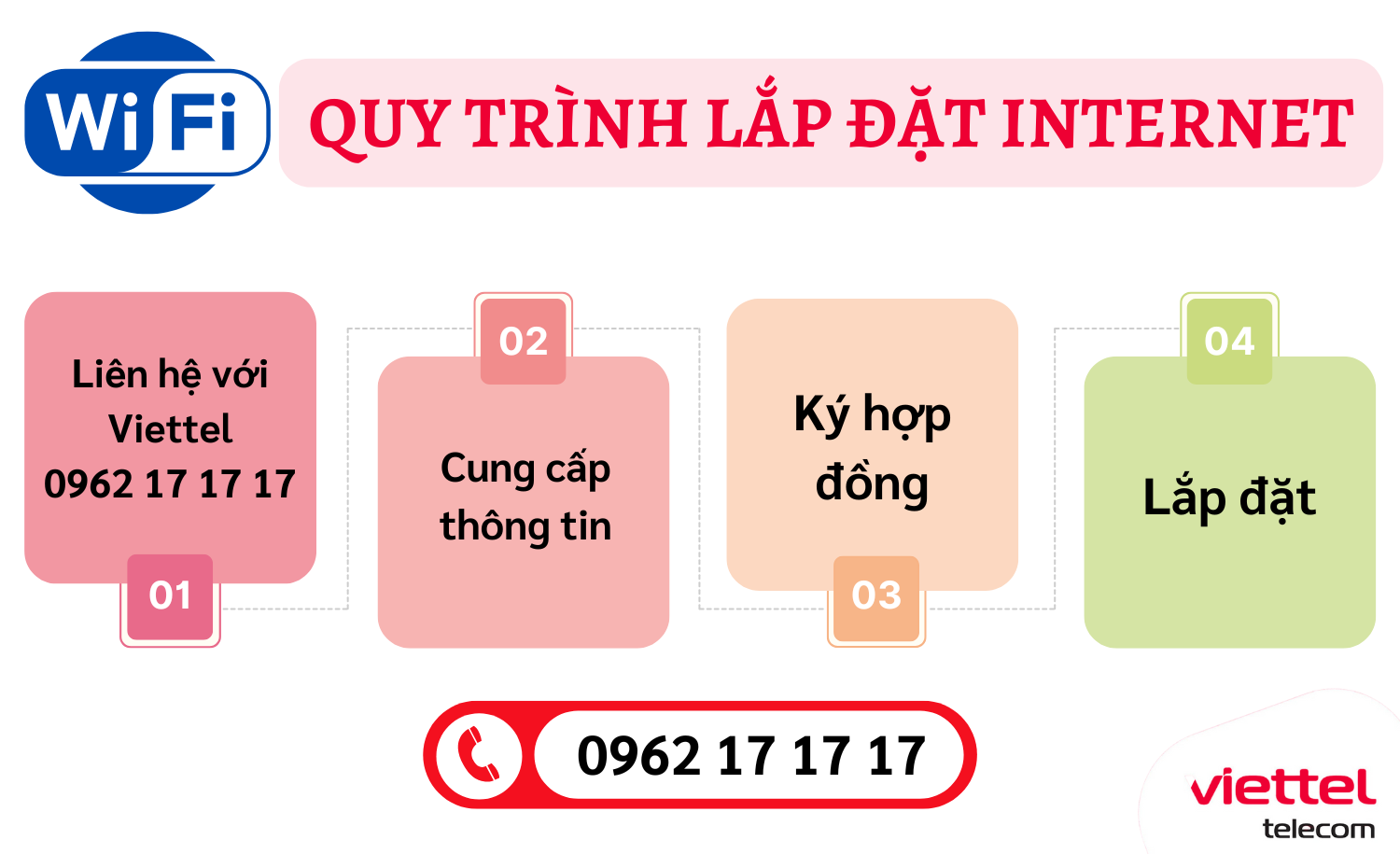 Quy trình lắp đặt internet