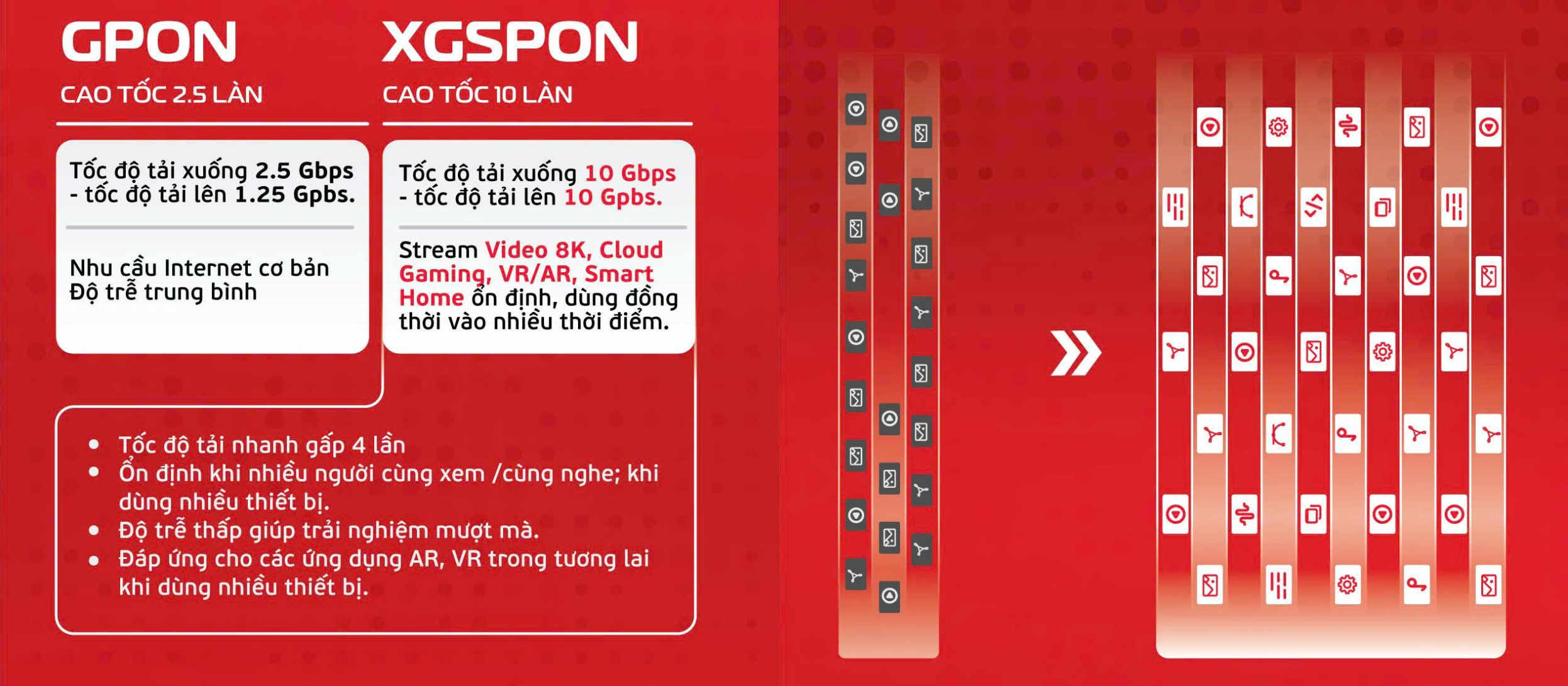 Tốc độ GIGA XGSPON 1Gbps 