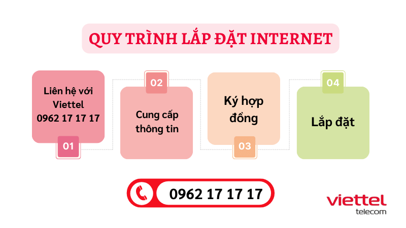 quy-trinh-lap-dat-internet-viettel