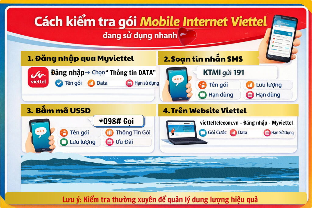 Cách Kiểm Tra Gói Mobile Internet Viettel Đang Sử Dụng Nhanh Và Chính Xác Nhất