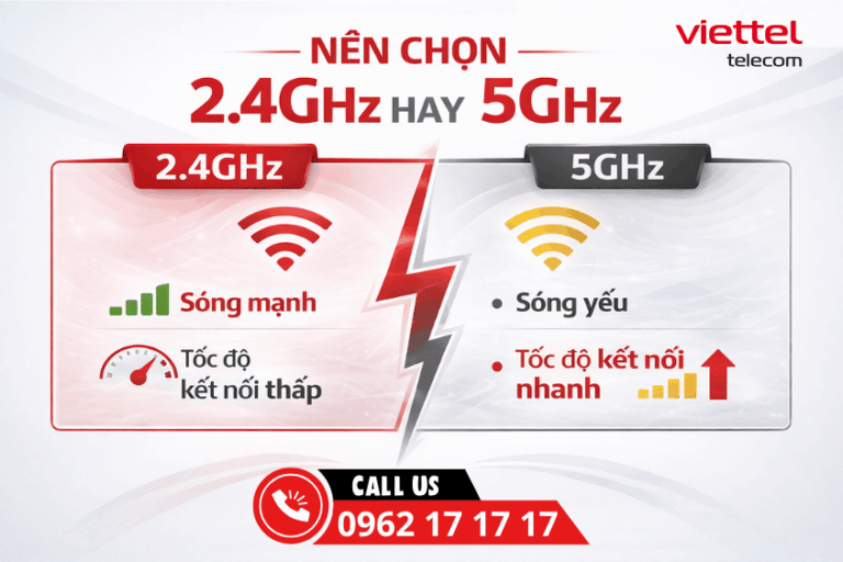 Nên chọn router wifi băng tần 2.4GHz hay 5GHz