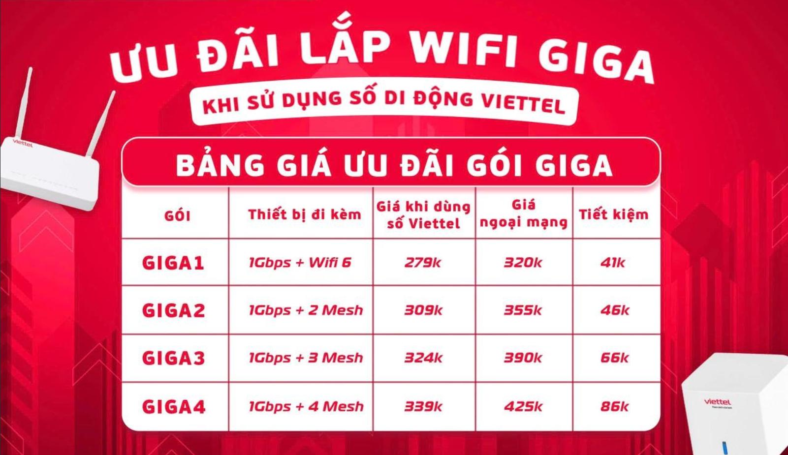 Bảng Giá Gói GIGA Sau Ưu Đãi