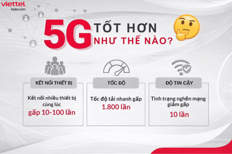 5G Tốt Hơn 4G Như Thế Nào