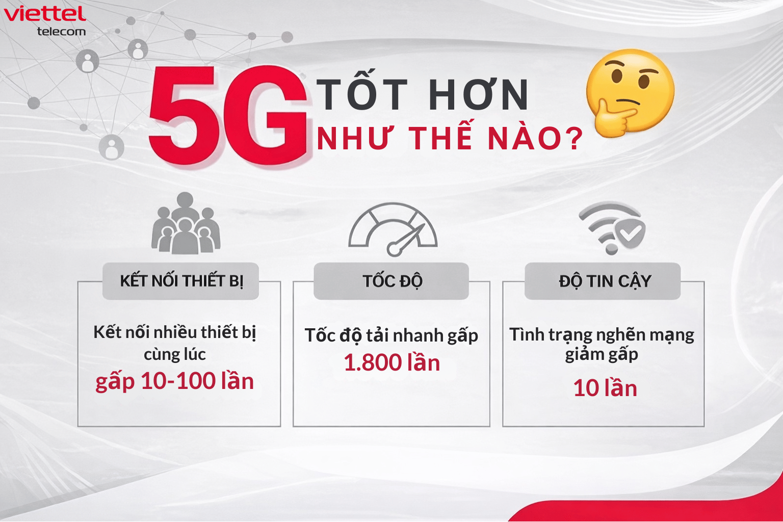 5G Tốt Hơn 4G Như Thế Nào? Khác Biệt Quan Trọng Người Dùng Nên Biết