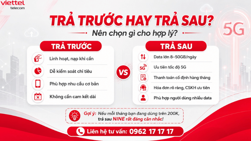 Trả Trước Hay Trả Sau Viettel? Nên Chọn Gói Nào Phù Hợp Năm 2026?