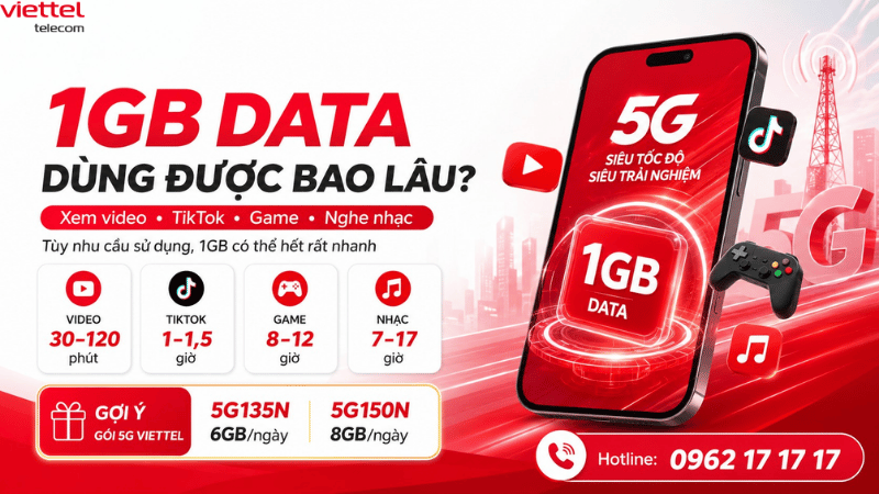 1GB Data Dùng Được Bao Lâu? Cách Tính Dung Lượng Và Gợi Ý Các Gói 5G Viettel