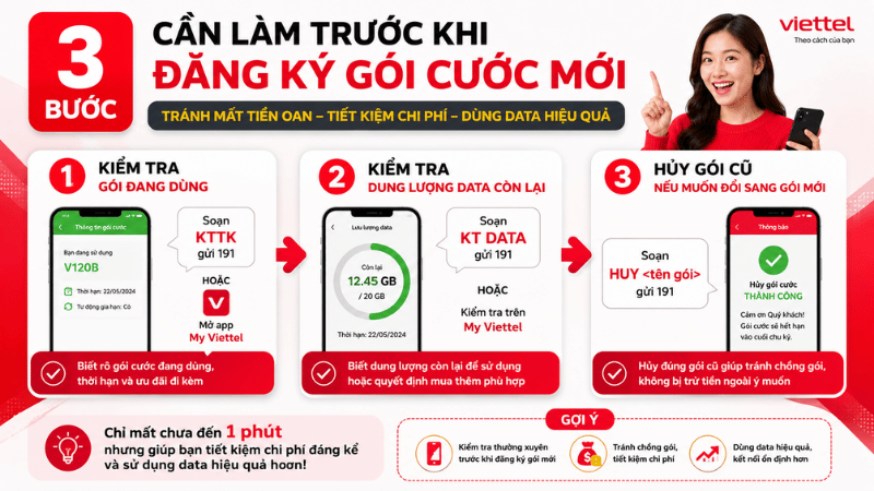 3 Bước Cần Làm Trước Khi Đăng Ký Gói Cước Mới Để Tránh Tốn Tiền Oan