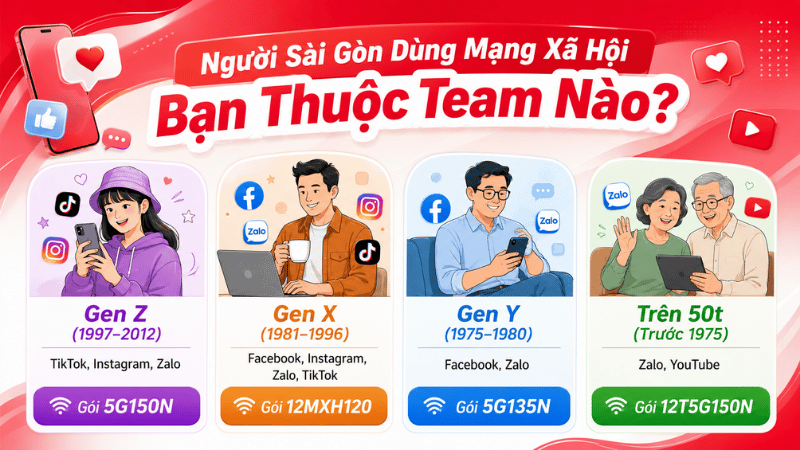 Người Sài Gòn Dùng Mạng Xã Hội Như Thế Nào? Gợi Ý Gói Viettel Phù Hợp Cho Từng Thế Hệ