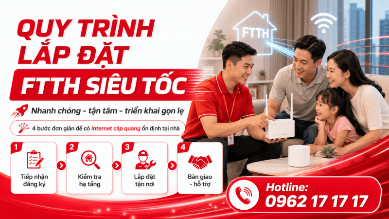 Quy Trình Lắp Đặt FTTH Siêu Tốc - Nhanh Chóng, Tận Tâm, Ổn Định