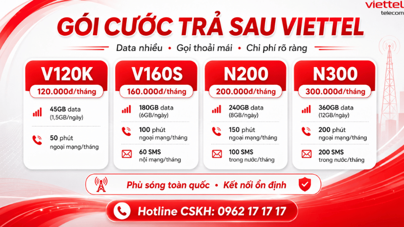 Chọn Gói Cước Trả Sau Viettel Phù Hợp: Data Nhiều, Gọi Thoải Mái, Chi Phí Rõ Ràng