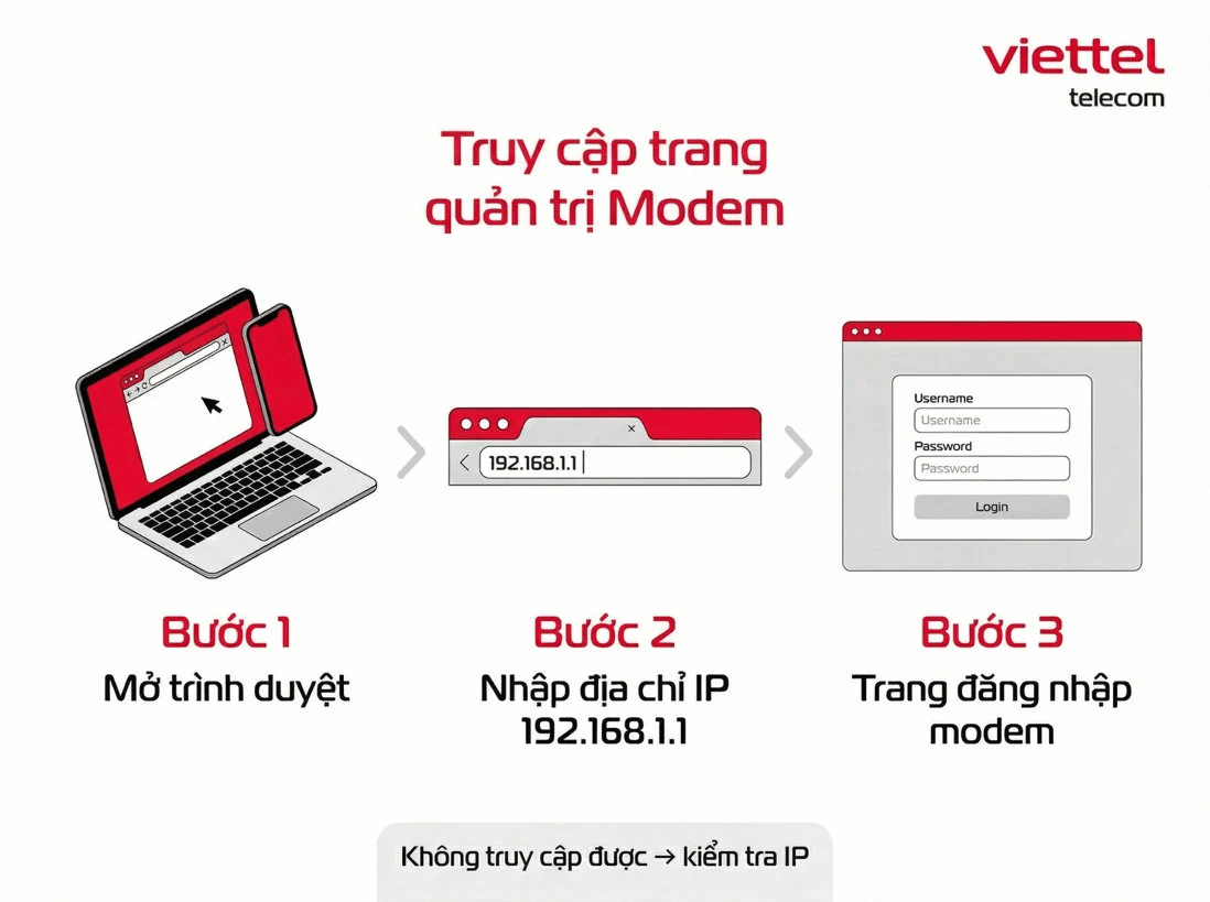 Bước 2: Truy cập trang quản trị modem