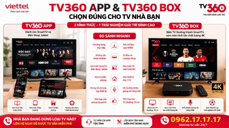 TV360 App Và TV360 Box