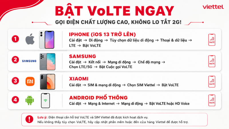Hướng Dẫn Bật VoLTE Trên Smartphone Để Gọi Điện Chất Lượng Cao, Không Lo Tắt Sóng 2G