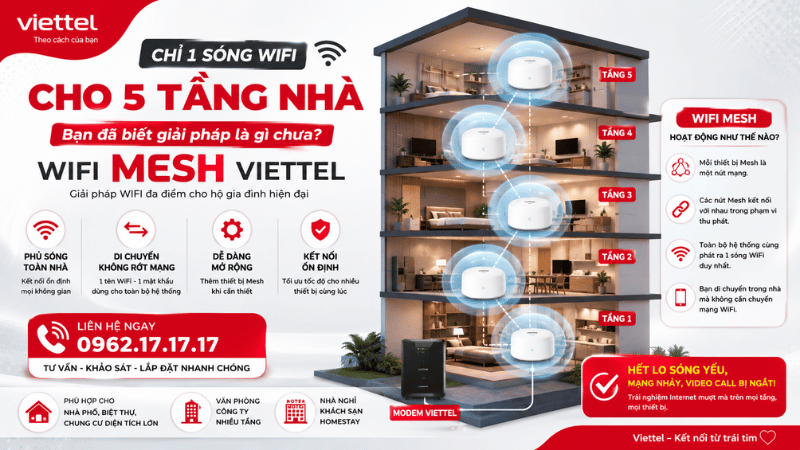 WiFi Mesh Viettel - Giải Pháp Phủ Sóng WiFi Cho Nhà Nhiều Tầng, Di Chuyển Mượt Không Rớt Mạng