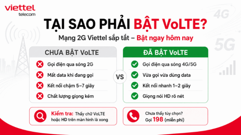 Tại Sao Phải Bật VoLTE Viettel?