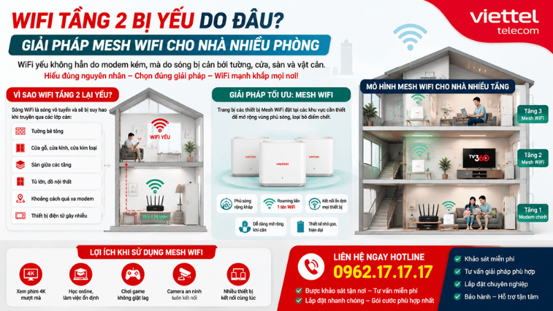 WiFi Tầng 2 Bị Yếu Do Đâu? Giải Pháp Mesh WiFi Cho Nhà Nhiều Phòng