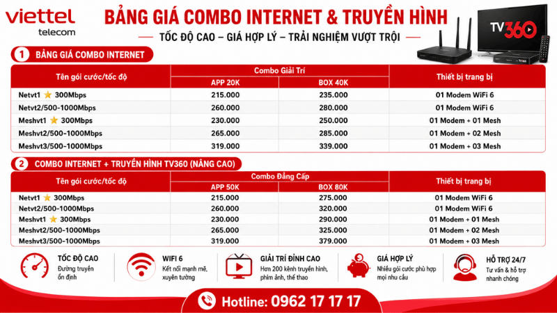 Nên Chọn TV360 App Hay TV360 Box?