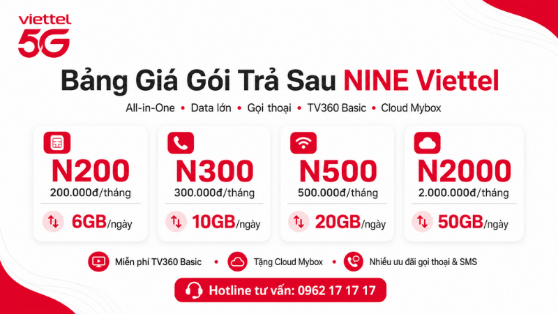Gói Trả Sau NINE Viettel - All-In-One Cho Nhuh Cầu Kết Nối Cao Cấp