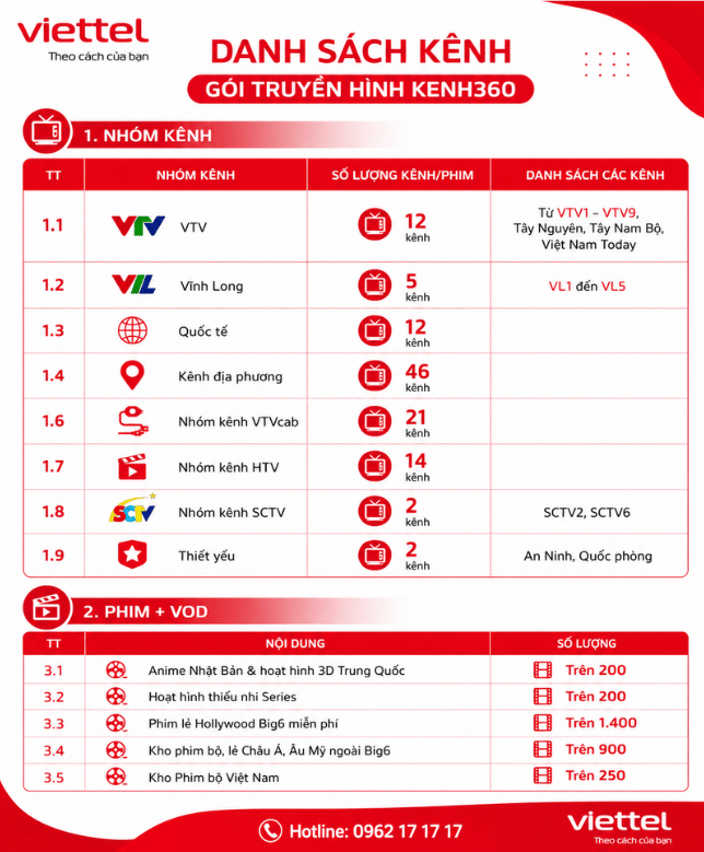danh-sach-kenh-tv360