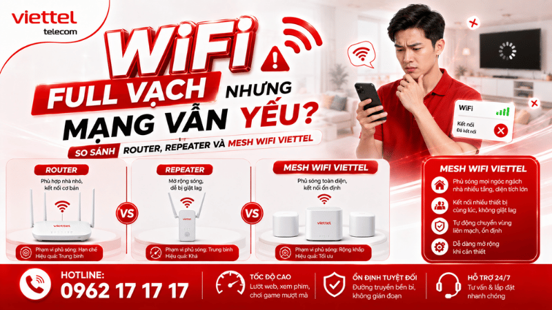 WiFi Nhà Bạn Đang Mạnh Thật Sự Hay Chỉ Là "Ảo Giác" Full Vạch?
